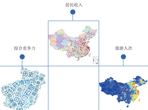 融創海南文旅大數據分析